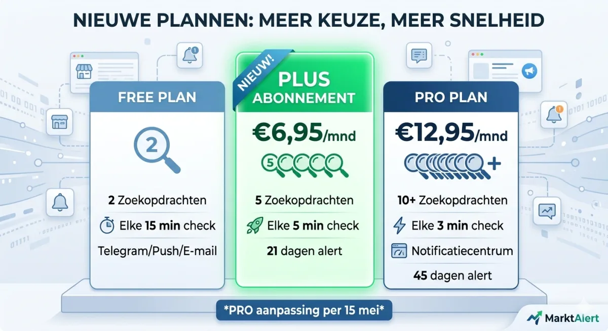 Nieuwe plannen: PLUS abonnement, aangepast PRO en meer