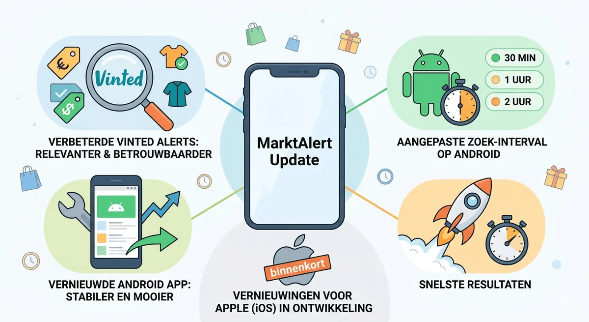 Maart 2026 Update: jullie feedback, onze updates